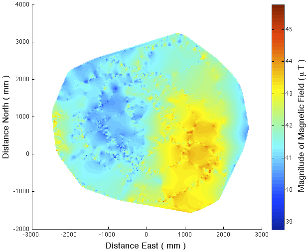 Heatmap of Magnetic Field of the Motion Lab