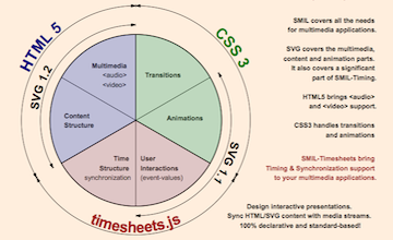 SVG Slides